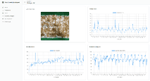 Plant Growth Analytics Dashboard